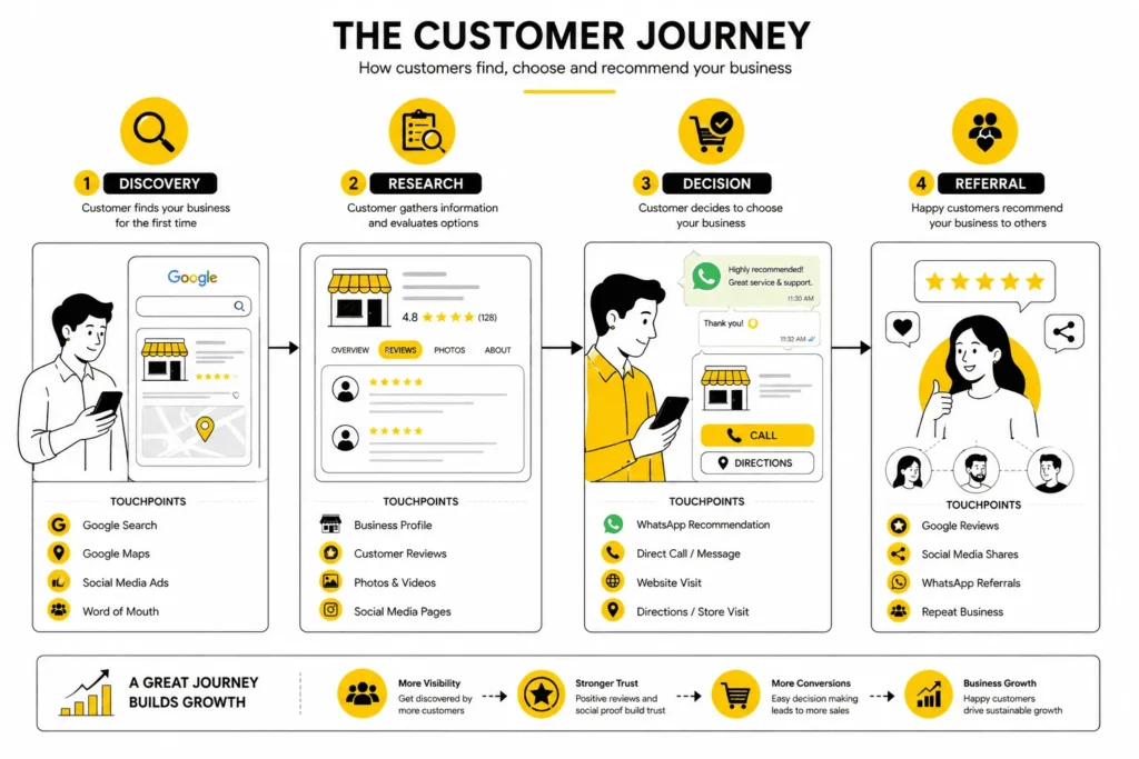 Digital marketing strategies based on business budget