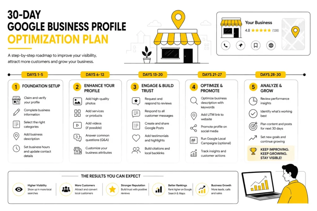 30-day Google Business Profile optimization roadmap