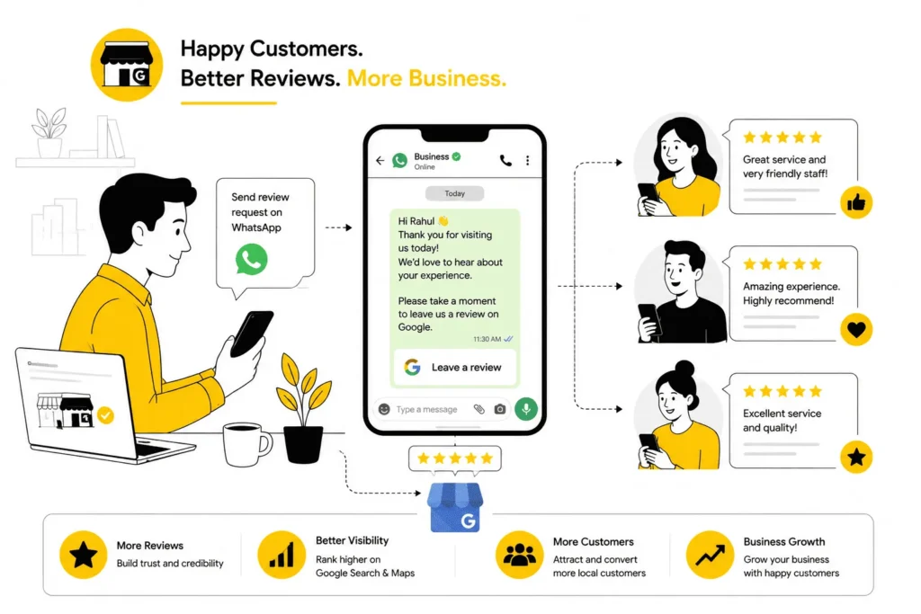 Getting Google reviews through WhatsApp customer outreach
