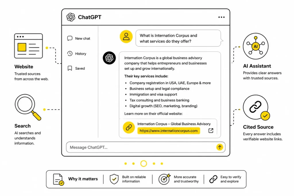 Checking if ChatGPT cites your website