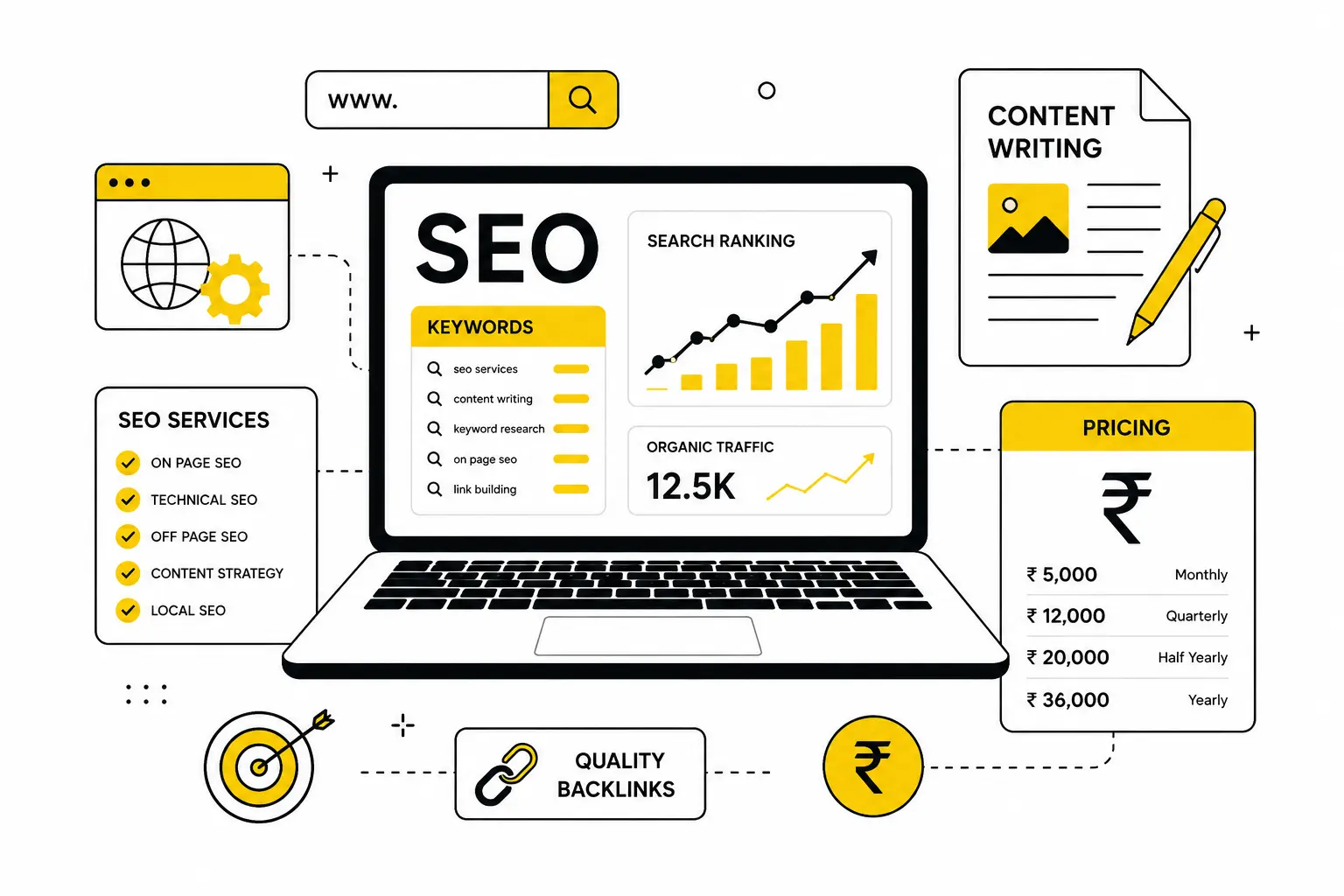 SEO content writing pricing guide for businesses in Delhi in 2026