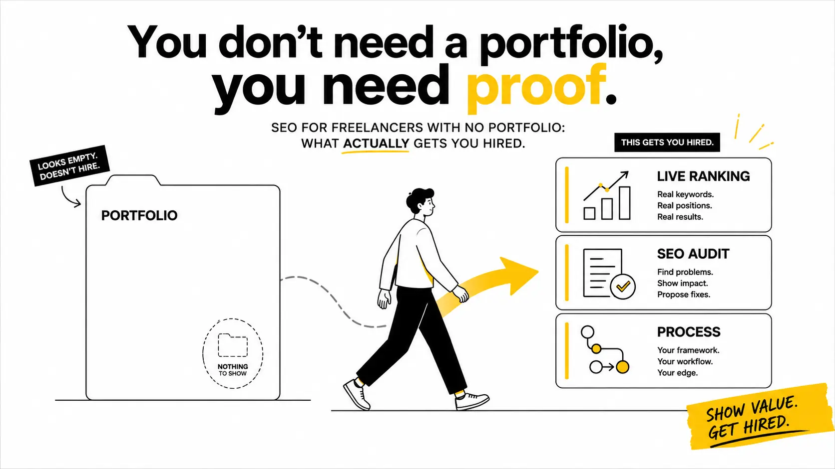 SEO freelancer using proof instead of a portfolio to win clients