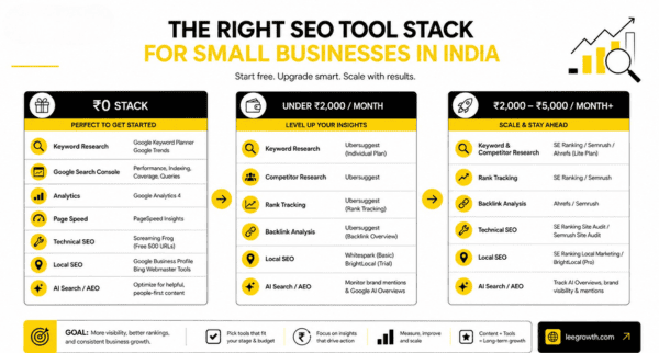 SEO tool stack and budget options for small businesses in India