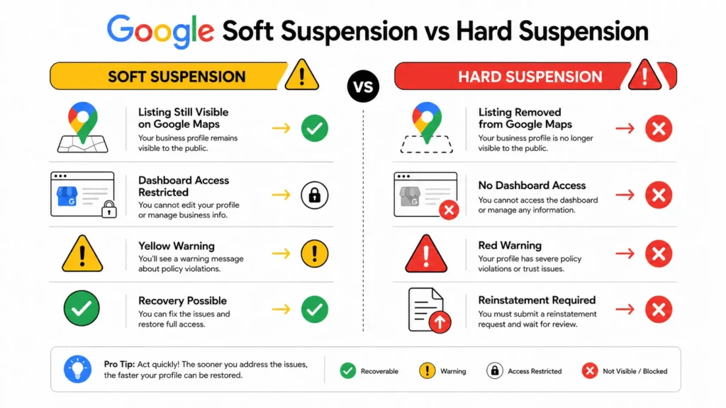 Step-by-step Google Business Profile reinstatement process