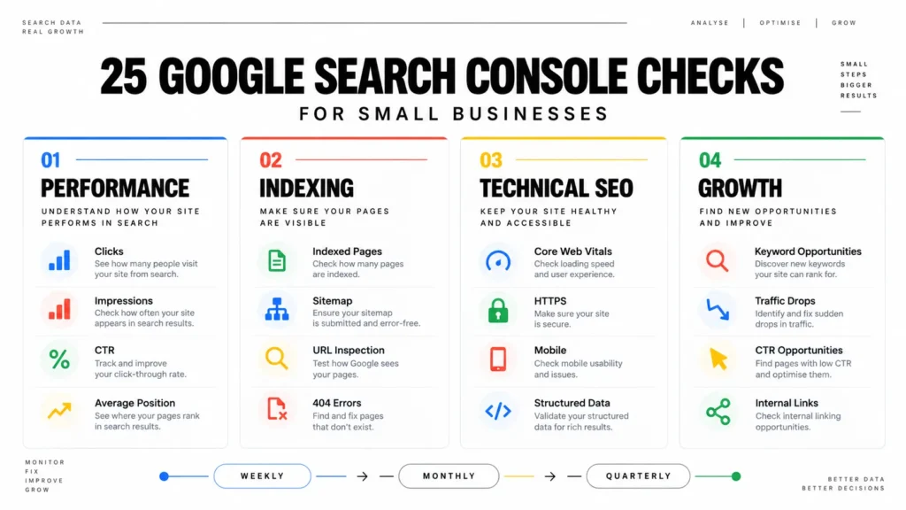 25 Google Search Console checks for small businesses