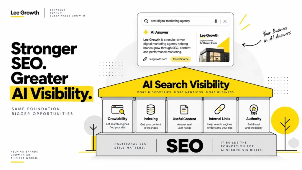 AI SEO built on a strong traditional SEO foundation