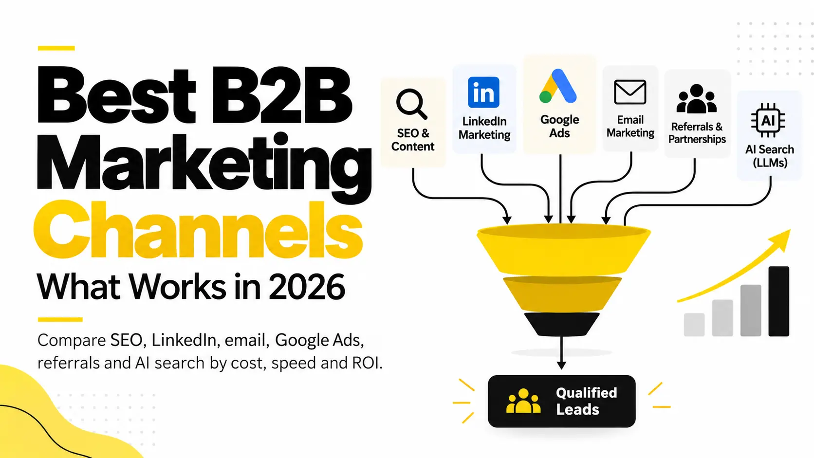 Best B2B marketing channels including SEO, LinkedIn, Google Ads, email, referrals and AI search