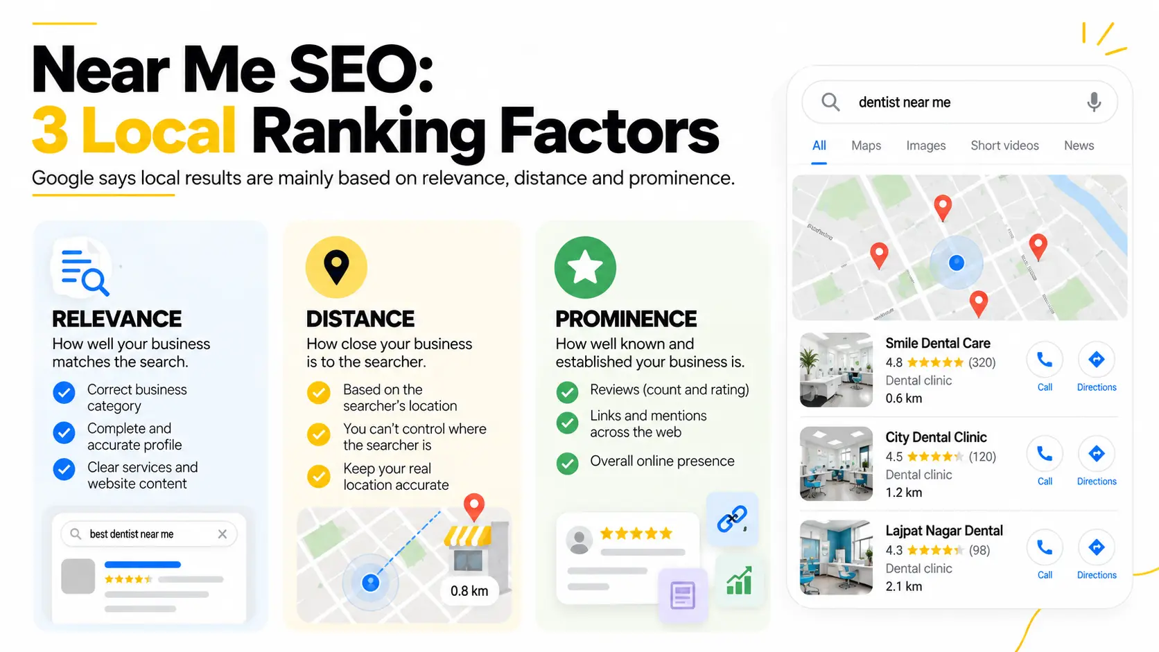 Near me SEO diagram showing relevance, distance and prominence as the three main factors in Google local results