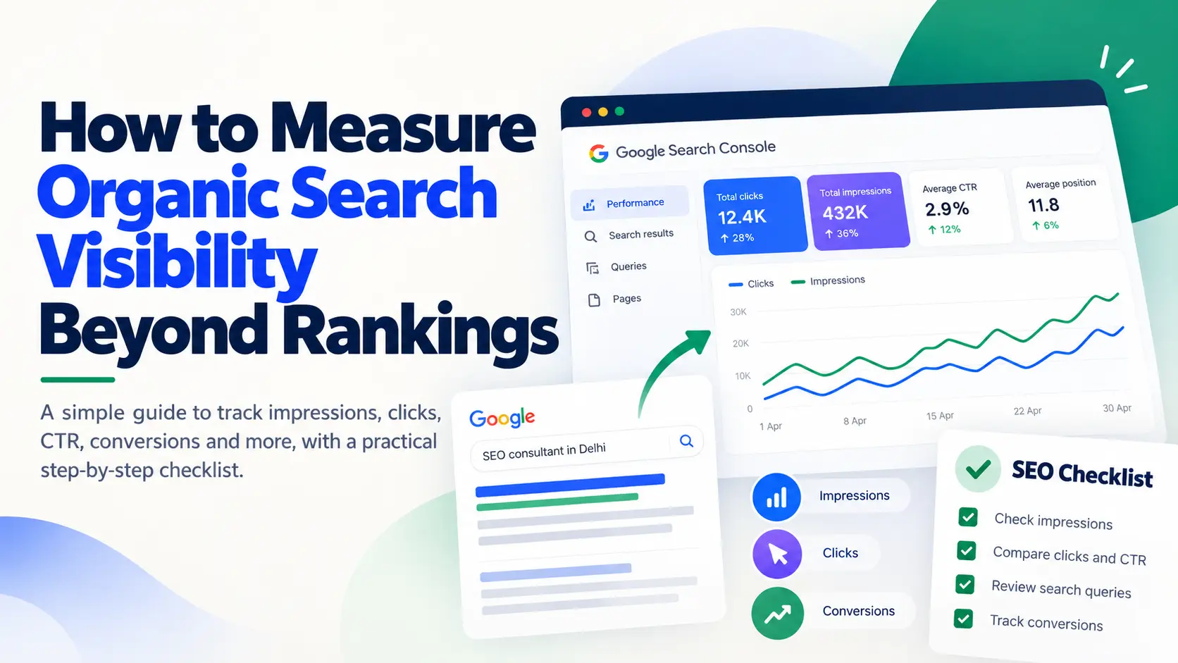 Organic search visibility guide showing Google Search Console metrics, impressions, clicks, CTR, conversions, and an SEO checklist.